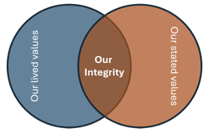 Our Integrity