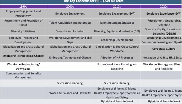 Table of HR